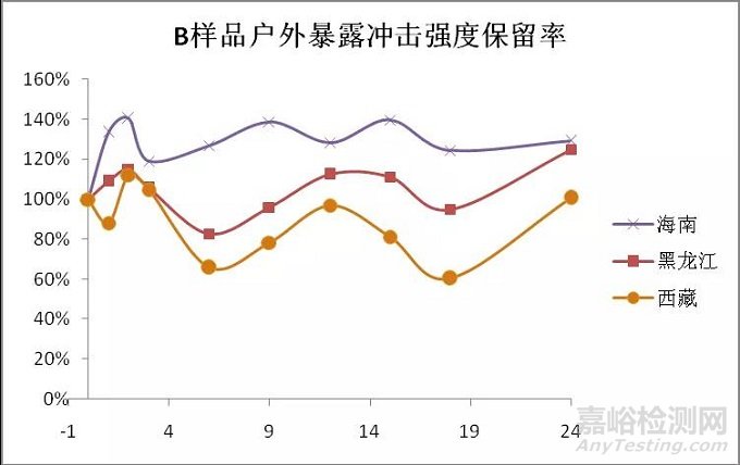 典型大氣環(huán)境下新型纖維增強(qiáng)復(fù)合材料環(huán)境適應(yīng)性分析