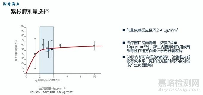 IN.PACT Admiral:美敦力最長(zhǎng)外周動(dòng)脈藥球獲CE批準(zhǔn)