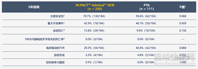 IN.PACT Admiral:美敦力最長(zhǎng)外周動(dòng)脈藥球獲CE批準(zhǔn)