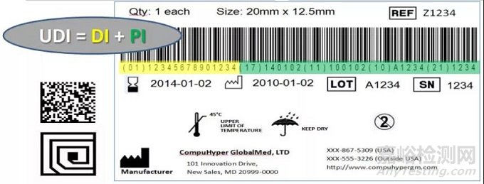 美國FDA關于UDI的監(jiān)管概述