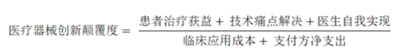 為什么95%的醫(yī)療器械創(chuàng)新都失敗了