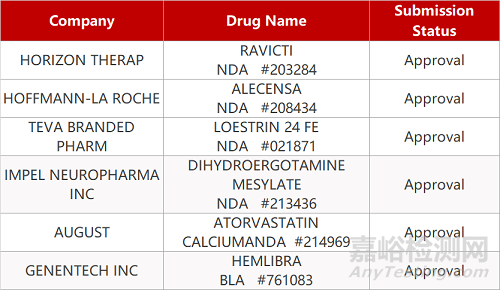 【藥研日報(bào)0909】安帝康抗流感1類新藥獲批臨床 | 苑東NGF單抗獲批鎮(zhèn)痛臨床...