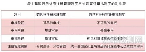 藥包材穩(wěn)定性研究重點考察哪些項目