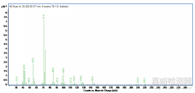 醫(yī)療器械的可浸提物和可瀝濾物（E&L）研究