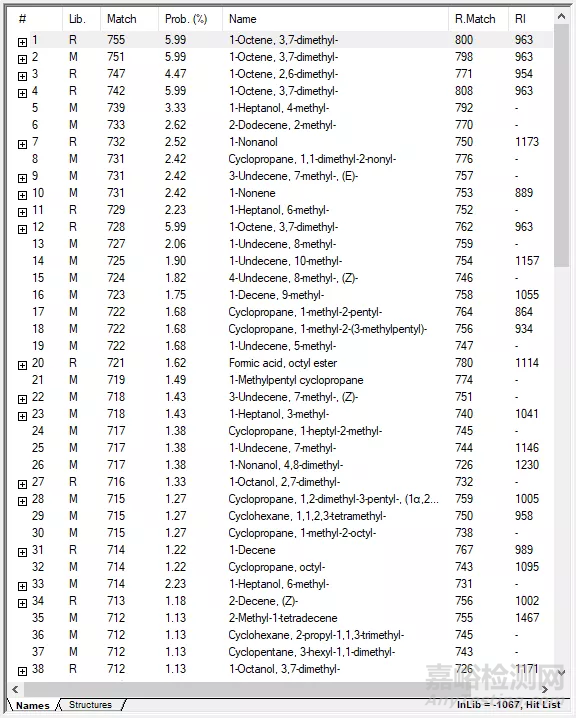 醫(yī)療器械的可浸提物和可瀝濾物（E&L）研究