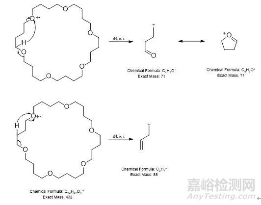 醫(yī)療器械的可浸提物和可瀝濾物（E&L）研究