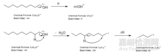 醫(yī)療器械的可浸提物和可瀝濾物（E&L）研究