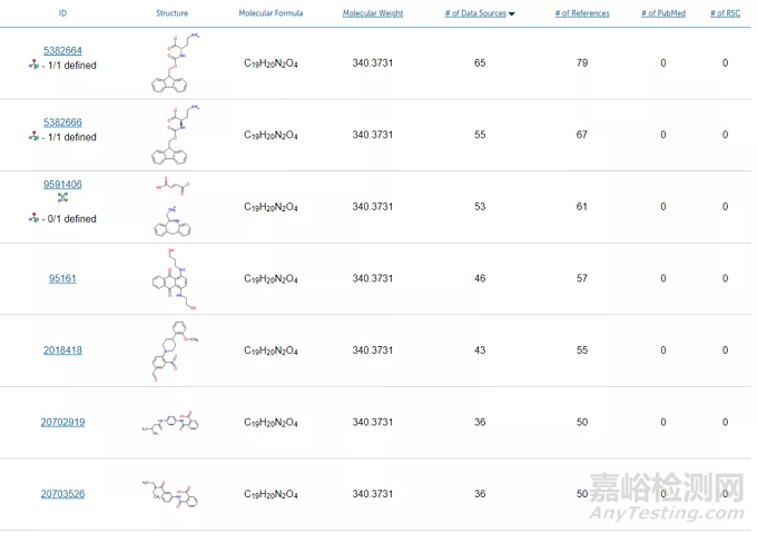 醫(yī)療器械的可浸提物和可瀝濾物（E&L）研究