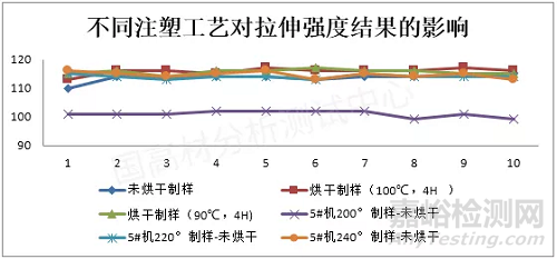 汽車水室性能不達(dá)標(biāo)，只是原材料的問題嗎