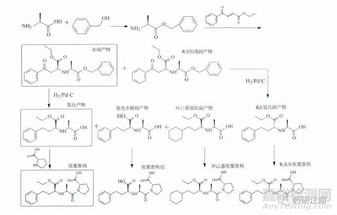 原料藥中雜質(zhì)譜分析的原則、研究思路探討