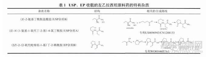原料藥中雜質(zhì)譜分析的原則、研究思路探討