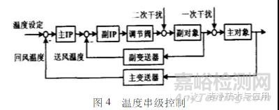 藥廠潔凈室的溫濕度控制設(shè)計