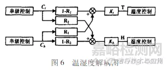 藥廠潔凈室的溫濕度控制設(shè)計