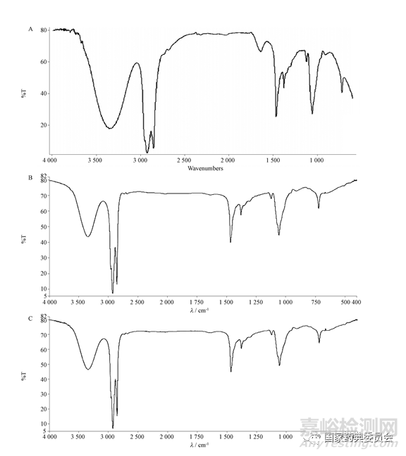 月桂醇的質(zhì)量標(biāo)準(zhǔn)研究