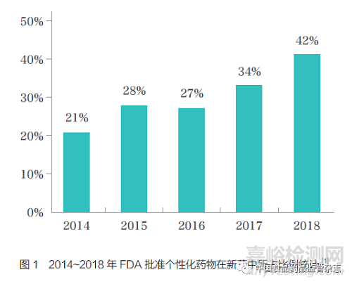生物醫(yī)藥科技創(chuàng)新前沿、我國發(fā)展態(tài)勢和新階段的若干思考