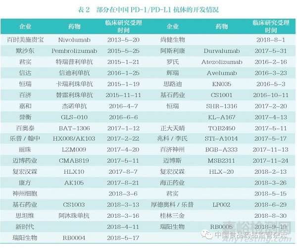 生物醫(yī)藥科技創(chuàng)新前沿、我國發(fā)展態(tài)勢和新階段的若干思考