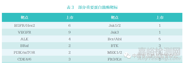 生物醫(yī)藥科技創(chuàng)新前沿、我國發(fā)展態(tài)勢和新階段的若干思考