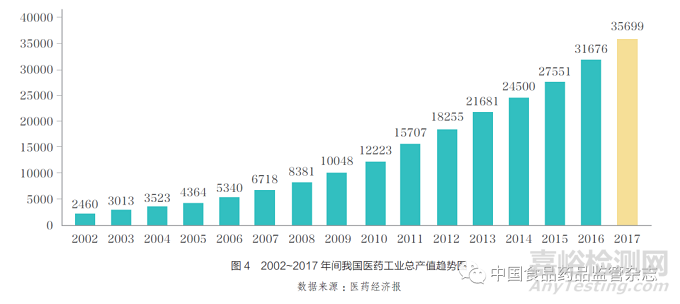 生物醫(yī)藥科技創(chuàng)新前沿、我國發(fā)展態(tài)勢和新階段的若干思考