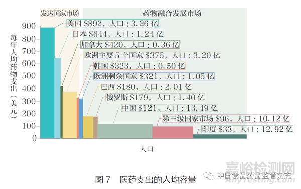 生物醫(yī)藥科技創(chuàng)新前沿、我國發(fā)展態(tài)勢和新階段的若干思考