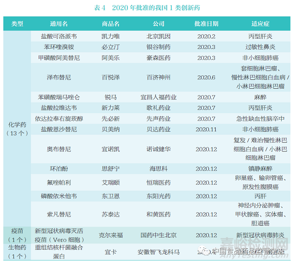 生物醫(yī)藥科技創(chuàng)新前沿、我國發(fā)展態(tài)勢和新階段的若干思考