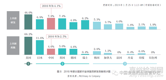 生物醫(yī)藥科技創(chuàng)新前沿、我國發(fā)展態(tài)勢和新階段的若干思考