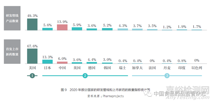 生物醫(yī)藥科技創(chuàng)新前沿、我國發(fā)展態(tài)勢和新階段的若干思考
