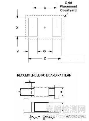 表面貼裝焊接設計應用過程中的注意事項