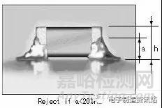 表面貼裝焊接設計應用過程中的注意事項