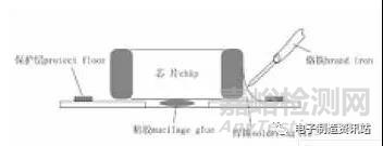 表面貼裝焊接設計應用過程中的注意事項