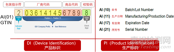 醫(yī)療器械唯一標(biāo)識系統(tǒng)實(shí)施指引
