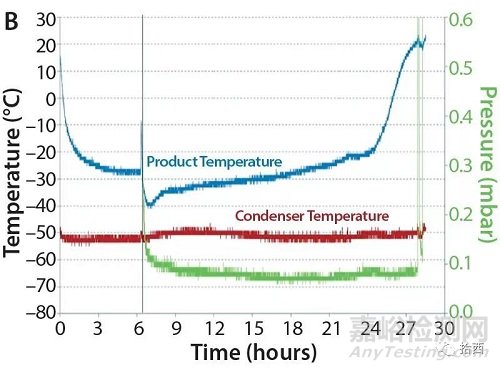 噴霧冷凍干燥：實(shí)現(xiàn)生物制藥供應(yīng)鏈和制劑形式的靈活性