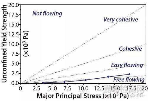 噴霧冷凍干燥：實(shí)現(xiàn)生物制藥供應(yīng)鏈和制劑形式的靈活性