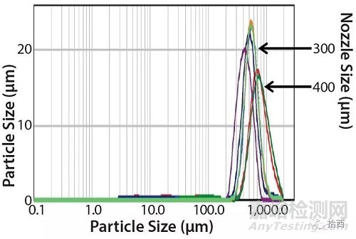 噴霧冷凍干燥：實(shí)現(xiàn)生物制藥供應(yīng)鏈和制劑形式的靈活性