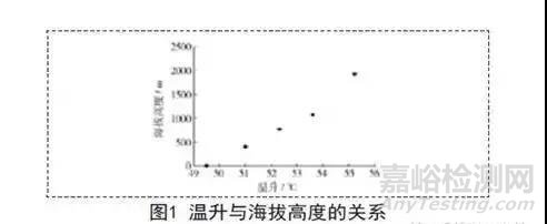 低氣壓環(huán)境下的電子元器件可靠性解析