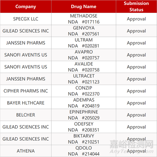 【藥研日?qǐng)?bào)0915】雙鷺?biāo)帢I(yè)DT678片報(bào)IND | 傳奇生物CAR-T在美啟動(dòng)臨床...