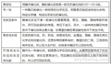 API制備過程中引入的生物酶催化劑的控制思路調(diào)研