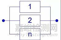 系統(tǒng)可靠性分析方法與比較研究