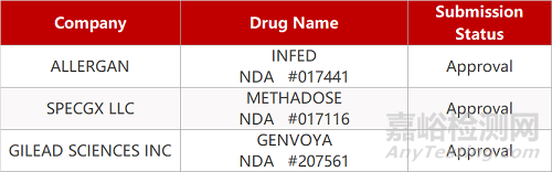 【藥研日?qǐng)?bào)0916】翰森抗真菌新藥報(bào)III期臨床 | 治療偏頭痛復(fù)方在美報(bào)NDA...