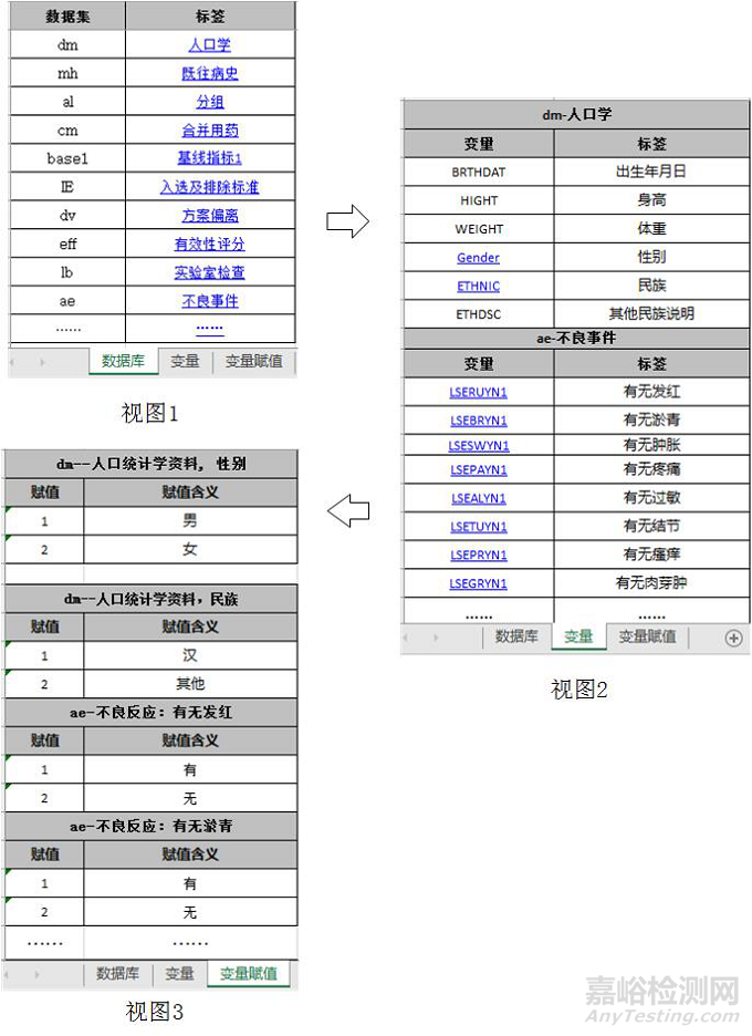 醫(yī)療器械臨床試驗(yàn)數(shù)據(jù)遞交有什么要求？和藥物臨床試驗(yàn)具體有哪些異同點(diǎn)？