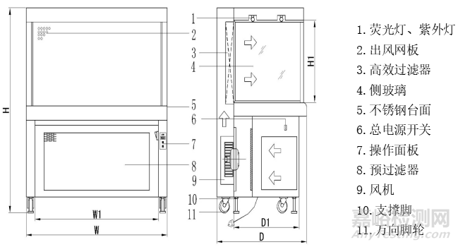 醫(yī)用潔凈工作臺的研發(fā)實驗要求、相關(guān)標(biāo)準(zhǔn)與主要風(fēng)險