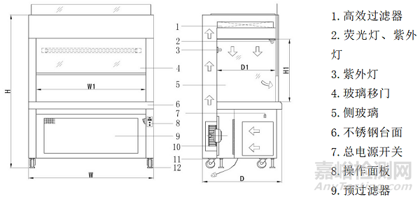 醫(yī)用潔凈工作臺的研發(fā)實驗要求、相關(guān)標(biāo)準(zhǔn)與主要風(fēng)險