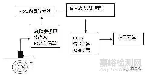 金屬材料常用的腐蝕檢測方法匯總