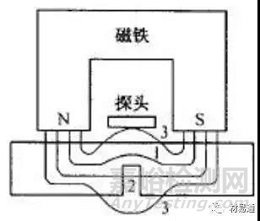 金屬材料常用的腐蝕檢測方法匯總