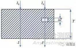金屬材料常用的腐蝕檢測方法匯總