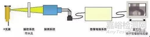 金屬材料常用的腐蝕檢測方法匯總