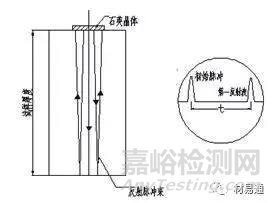 金屬材料常用的腐蝕檢測方法匯總