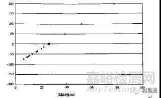 金屬材料常用的腐蝕檢測方法匯總
