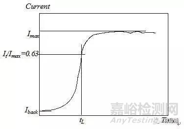 金屬材料常用的腐蝕檢測方法匯總