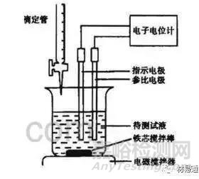金屬材料常用的腐蝕檢測方法匯總