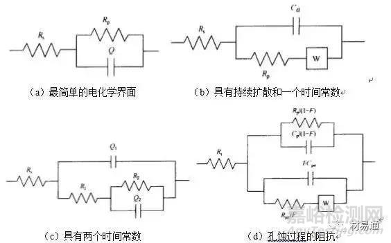 金屬材料常用的腐蝕檢測方法匯總